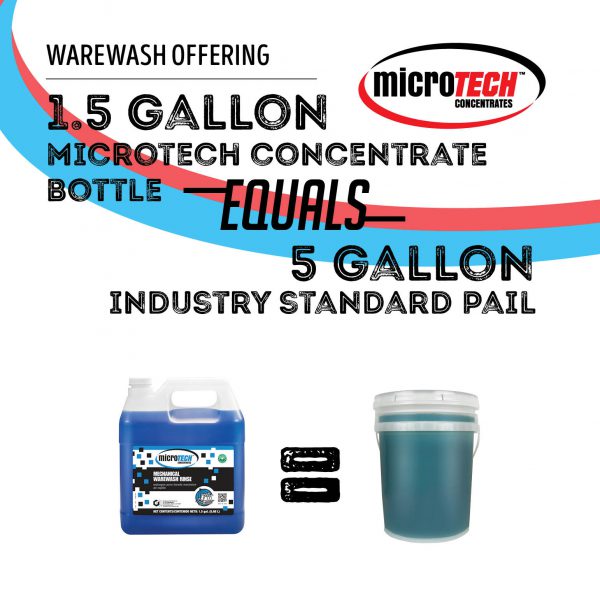 5 gallon vs. 1.5 gallon – U S Chemical